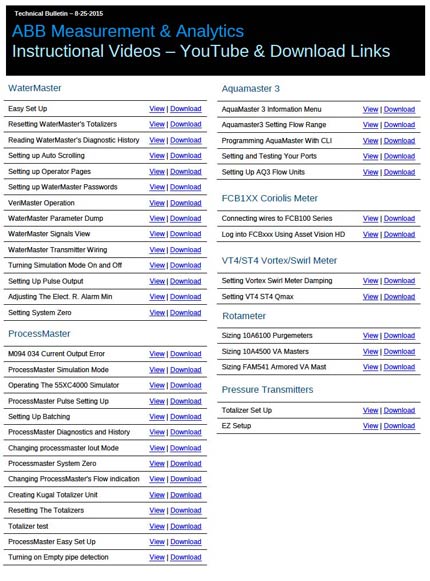 ABB-videos