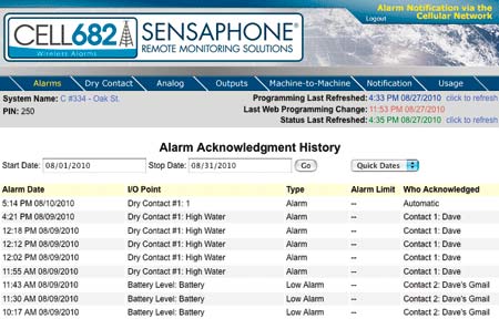 sensaphone cell682 alarm