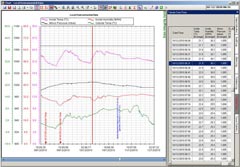 ABB DataManager Pro